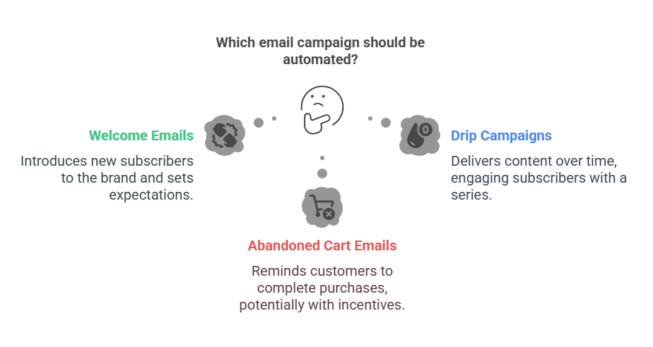 Best Email Marketing for Content Distribution