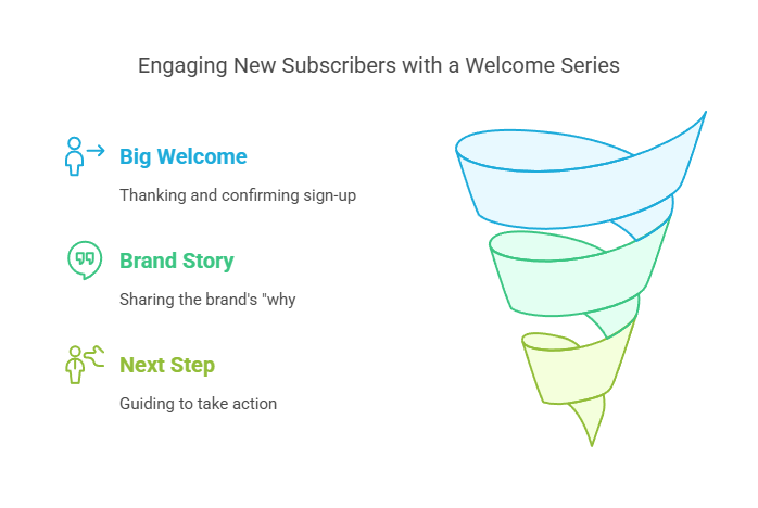 Best Times to Send Your Welcome Email