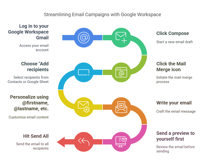 How to Send Bulk Emails in Gmail