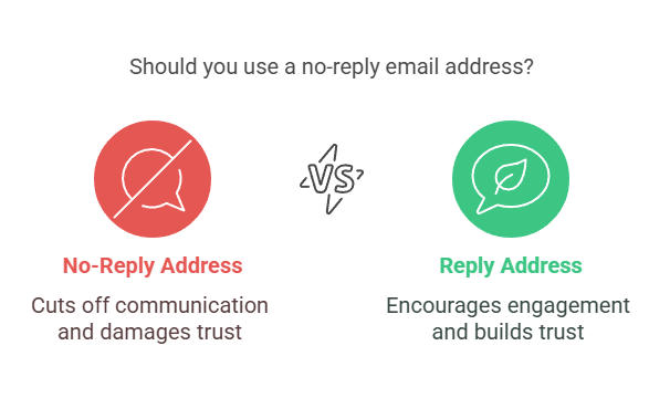What Email Address Should I Use for Email Marketing