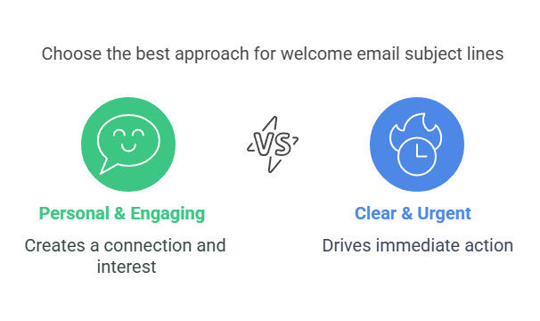 What Makes a Welcome Email Subject Line