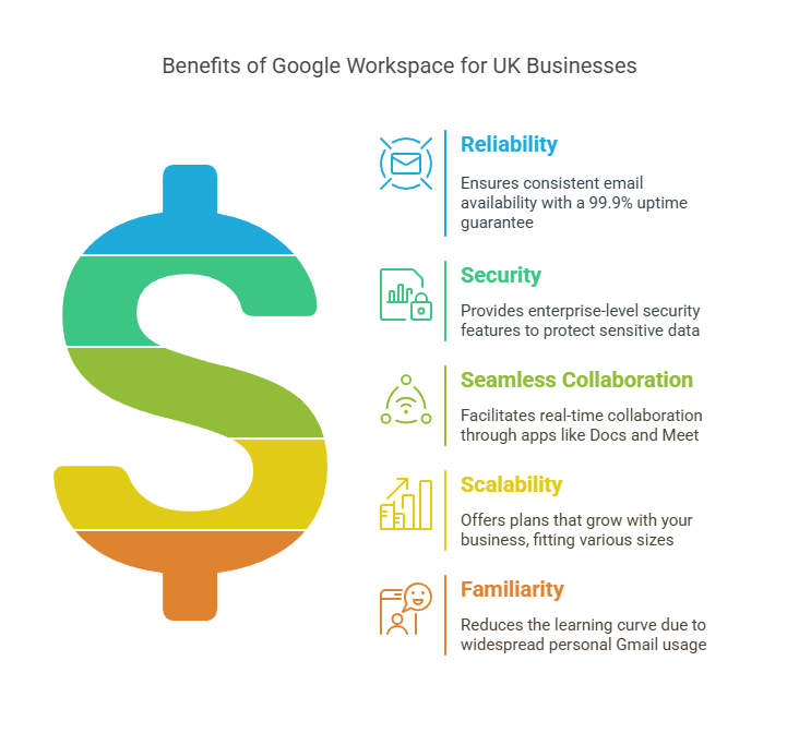 Why Choose Google Workspace for Your Business