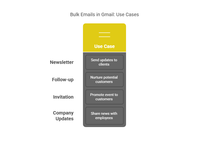 Why Send Bulk Emails in Gmail