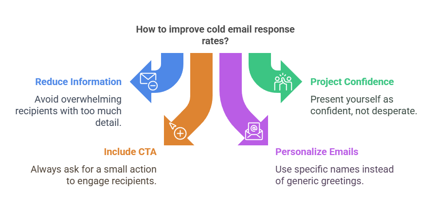 best cold email templates for recruiters