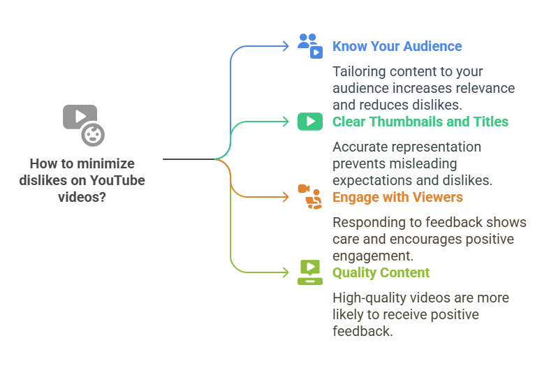 Can You Prevent Dislikes on YouTube