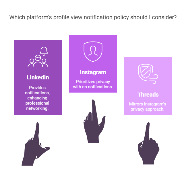 Comparing Threads to Other Platforms