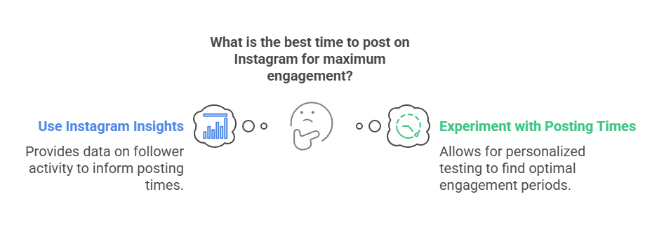 How to Get 1K Likes on Instagram for Free