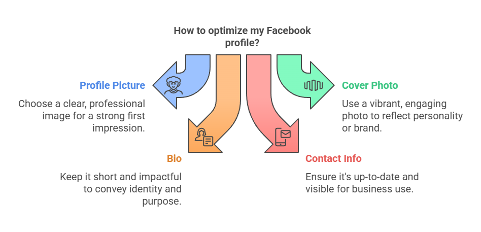 How to Get 5000 Followers on Facebook for Free