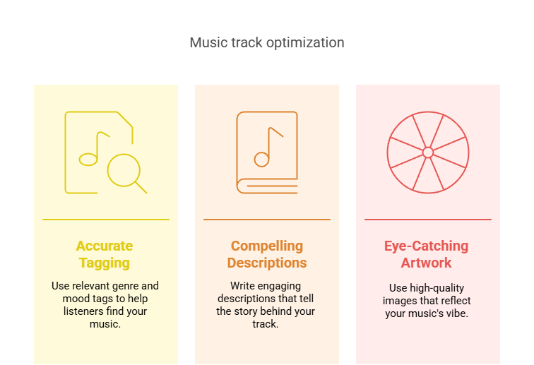 How to Get Free Plays for SoundCloud