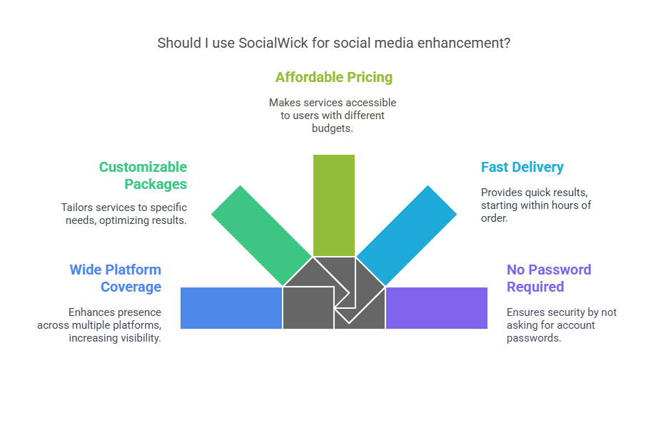 Is SocialWick Legit