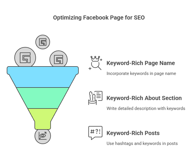 Optimize Your Facebook Page for SEO