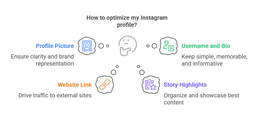 Optimize Your Instagram Profile