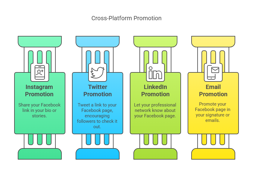 Promote Your Facebook Page on Other Platforms